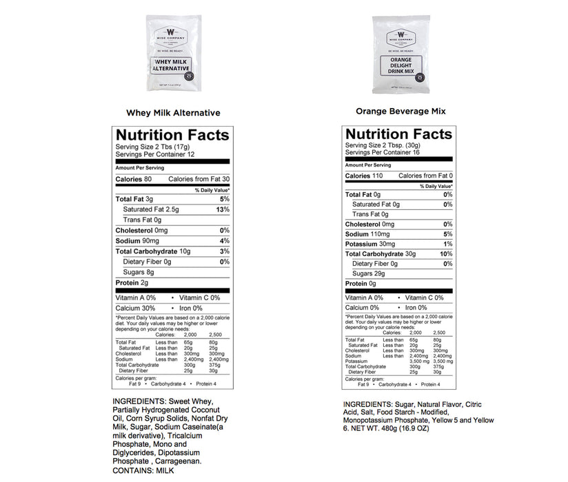 1 Month Emergency Food and Drink Supply