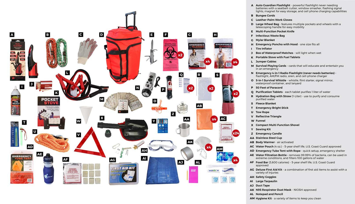 Family Road Kit - Red Roller Bag
