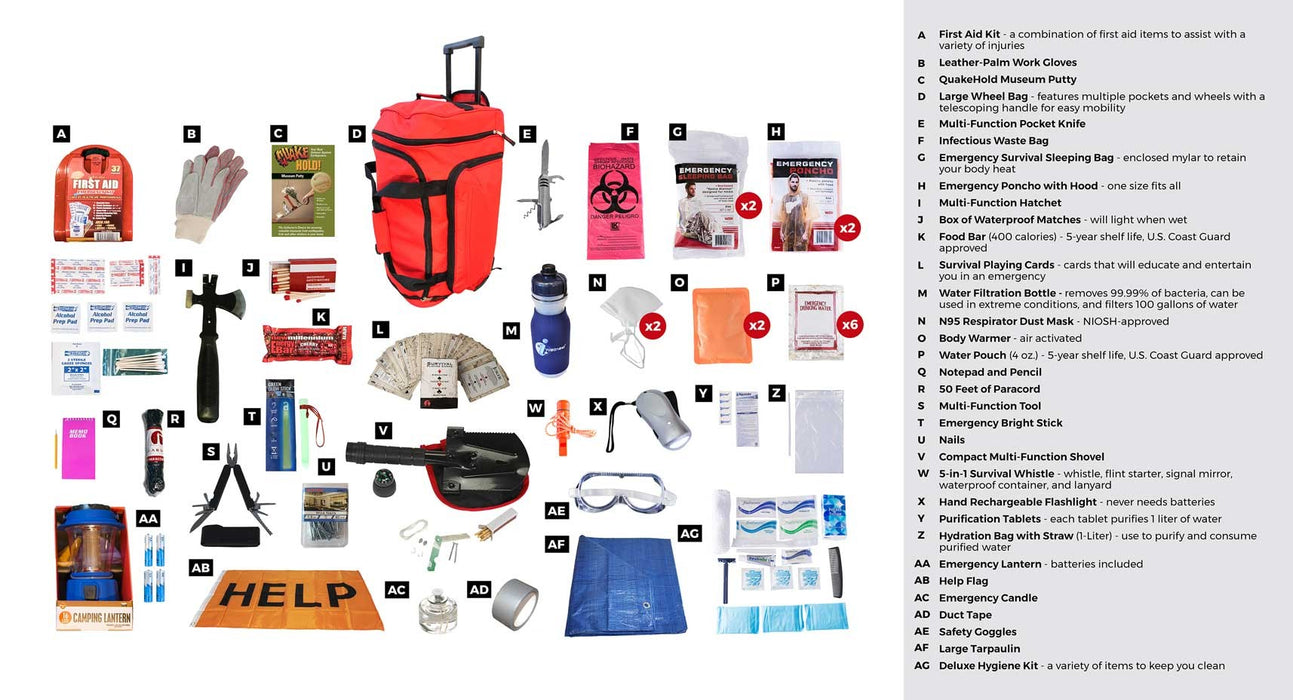 Tornado Emergency Kit - Red Roller Bag