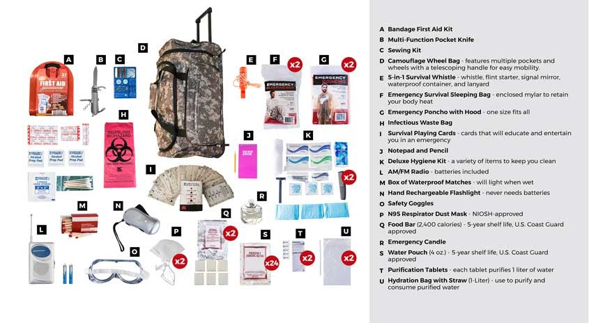 2 Person Deluxe Survival Kit (72+ Hours) - Camo Roller Bag